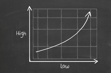 Graph showing high and low
