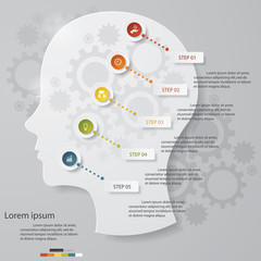 Design human head and brain template/graphic 5 Steps Chart.