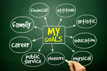 My Goals mind map business concept on blackboard