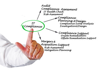 IT Compliance