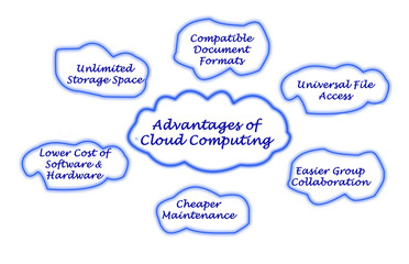 Advantages of Cloud Computing