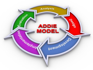Addie model