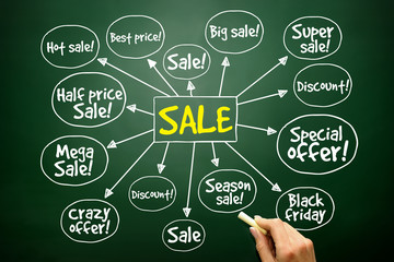 Sale tags mind map, business concept on blackboard