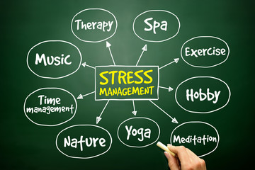 Stress Management mind map, business concept