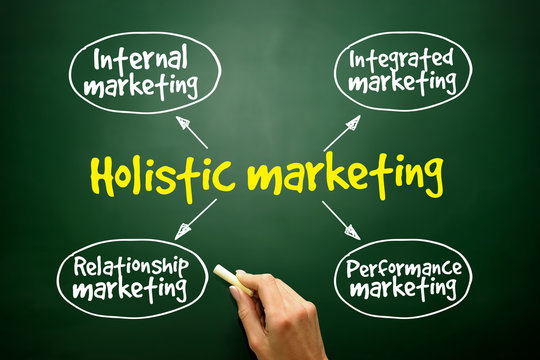 Holistic Marketing Mind Map, Business Concept