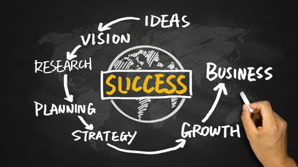 business success concept hand drawing on blackboard