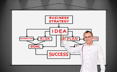 business scheme