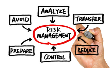 risk management concept handwritten on whiteboard