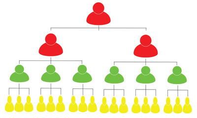 pyramid scheme