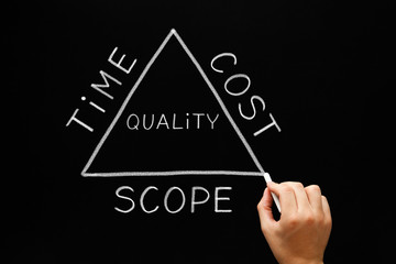 Time Cost Scope Triangle Concept - obrazy, fototapety, plakaty