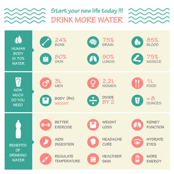 body health vector infographic illustration ,drink, water icon,