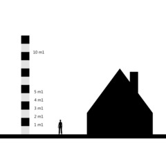 De grootte van een huis