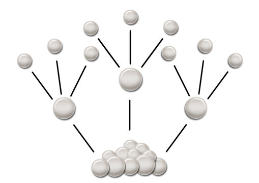 Schneeballsystem