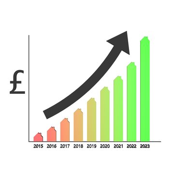 positieve prognose omzet vastgoed in Engeland