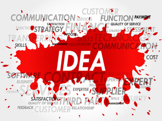 Word cloud of IDEA related items