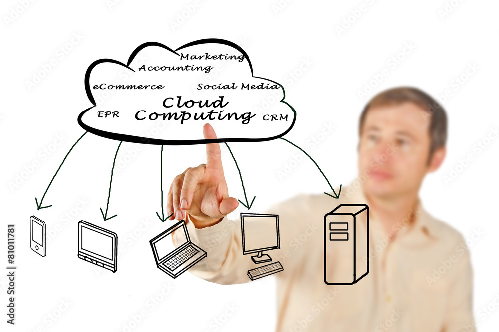 Wall mural Cloud Computing