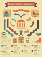 Economics and finance infographic. Investment projects. Banks. E