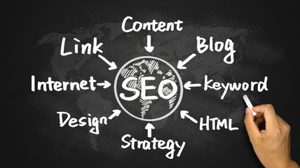 seo flowchart hand drawing on blackboard