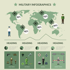 Military Infographics Set