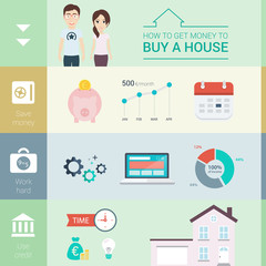 Recommendations to Spouses on How to Get Money to Buy a House