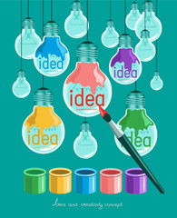 idea and creativity