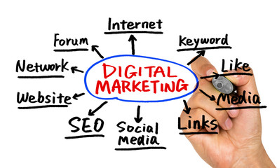 digital marketing concept hand drawing on whiteboard