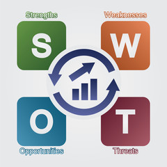strategic swot analysis
