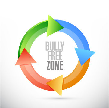 Bully Free Zone Cycle Sign Concept