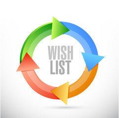 wish list cycle sign concept illustration
