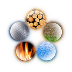 Feng Shui Kontroll-Zyklus