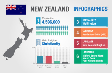 New Zealand infographic, statistic, New Zealand information