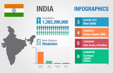 India infographics, statistical data, India information