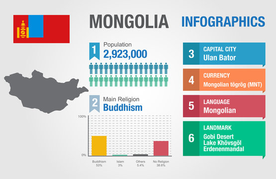 Mongolia infographics, statistical data, Mongolia information