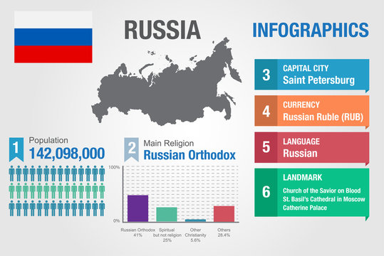 Russia infographics, statistical data, Russia information