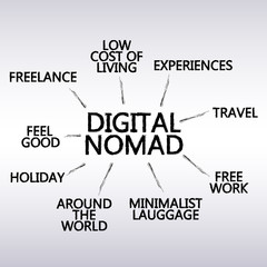 digital nomad graph - create vector brushes