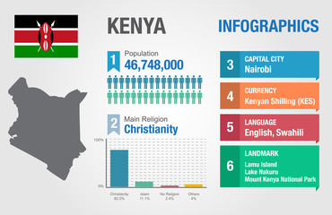 Kenya infographics, statistical data, Kenya information