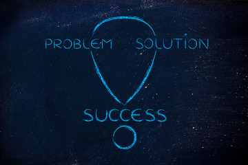 problem, solution, succes: exclamation mark design