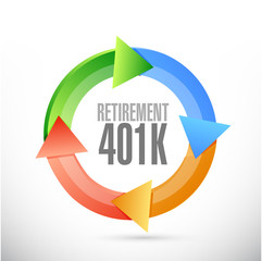 retirement 401k cycle sign concept