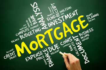 MORTGAGE word cloud, business concept