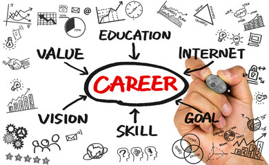 Obraz premium career flowchart hand drawing on whiteboard