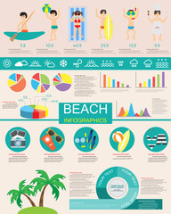 beach inforaphic