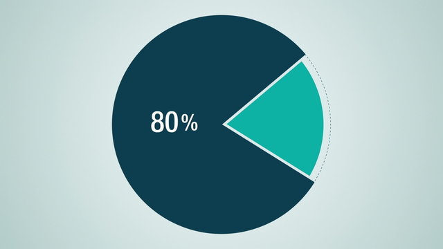 Circle diagram, Pie chart indicated 80 percent