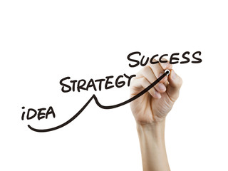 success strategy drawn by hand