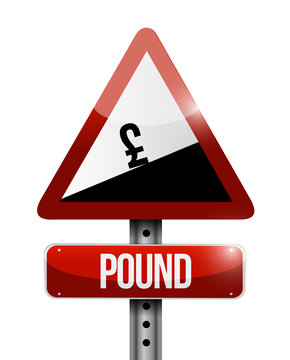 pound currency price falling warning sign