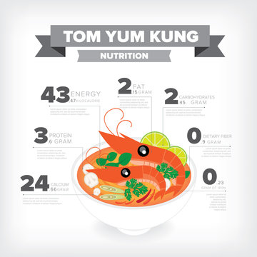 Thai Spicy soup TOM YUM KUNG