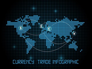 Currency trade infographic