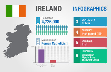 Ireland infographics, statistical data, Ireland information