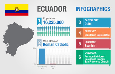 Ecuador infographics, statistical data, Ecuador information