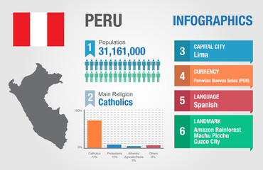 Peru infographics, statistical data, Peru information