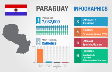 Paraguay infographics, statistical data, Paraguay information